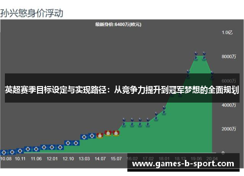 英超赛季目标设定与实现路径：从竞争力提升到冠军梦想的全面规划