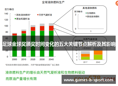 足球金球奖颁奖时间变化的五大关键节点解析及其影响