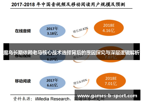魔鸟长期依赖老马核心战术选择背后的原因探究与深层逻辑解析