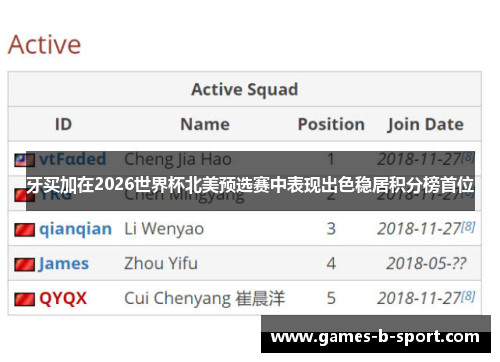 牙买加在2026世界杯北美预选赛中表现出色稳居积分榜首位 牙买加在2026世界杯北美预选赛中表现出色稳居积分榜首位