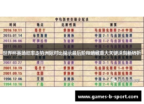 世界杯赛场赔率走势洲际对比揭示最后阶段暗藏重大关键深刻新转折 世界杯赛场赔率走势洲际对比揭示最后阶段暗藏重大关键深刻新转折