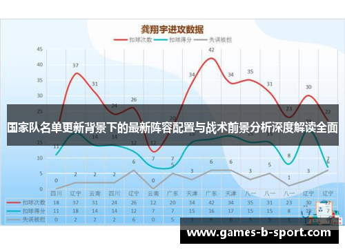 国家队名单更新背景下的最新阵容配置与战术前景分析深度解读全面